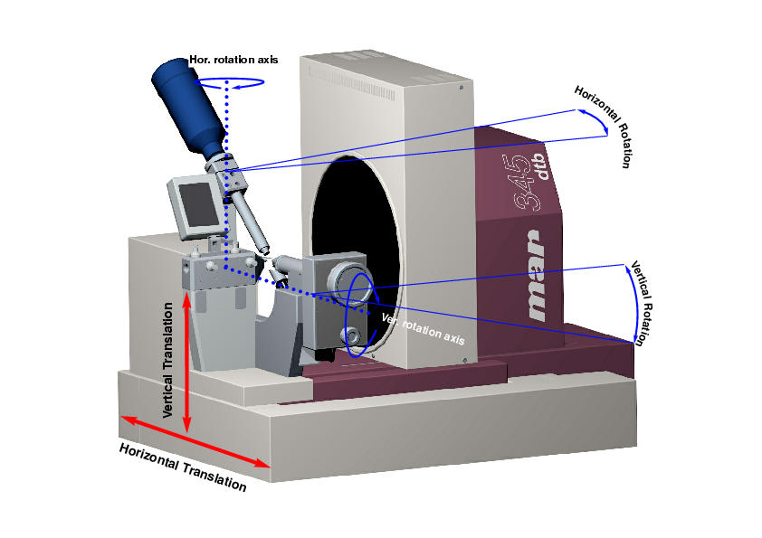 Cardanic System of the goniostat