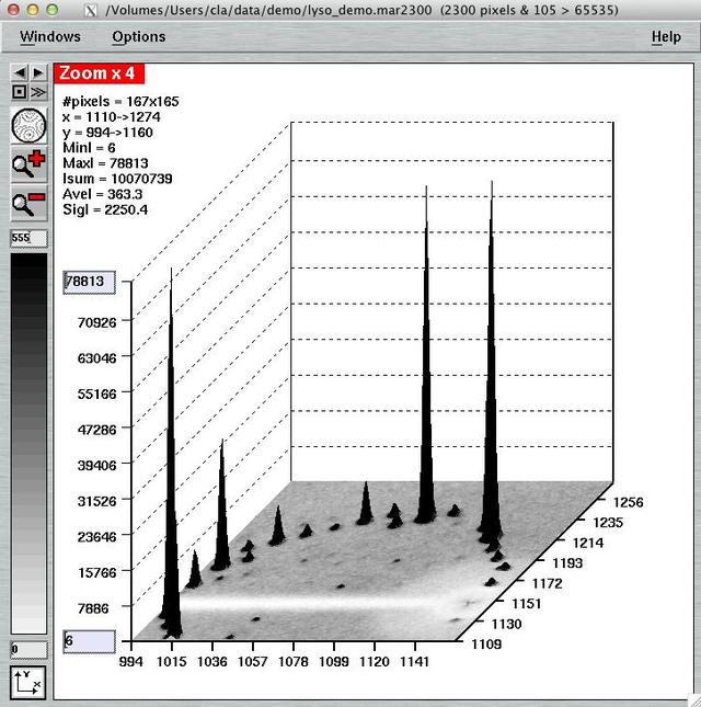 3-D plot